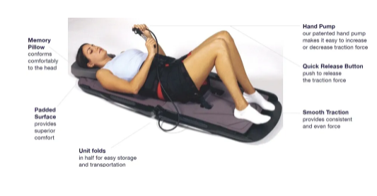 ComforTrac Lumbar Traction Unit